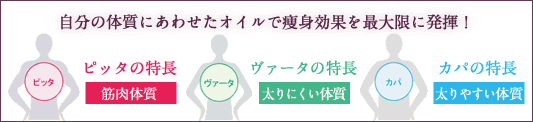 自分の体質にあわせたオイルで痩身効果を最大限に発揮!